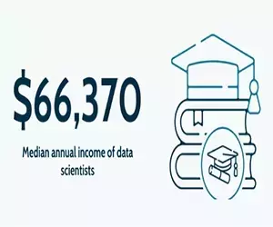 The Benefits and Impact of an Online Master’s Degree in Data Science