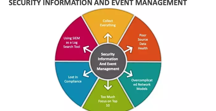 SIEM Tools: A General Overview