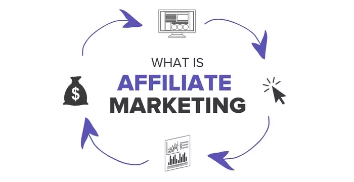 What Is Affiliate Marketing and How It Works