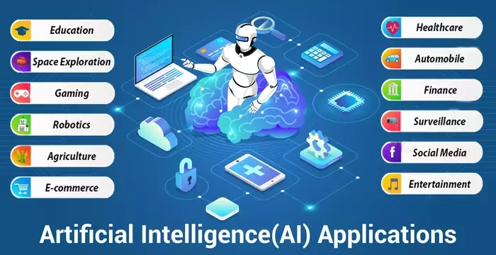 AI Technology Training — Concepts, Mechanisms, and Applications